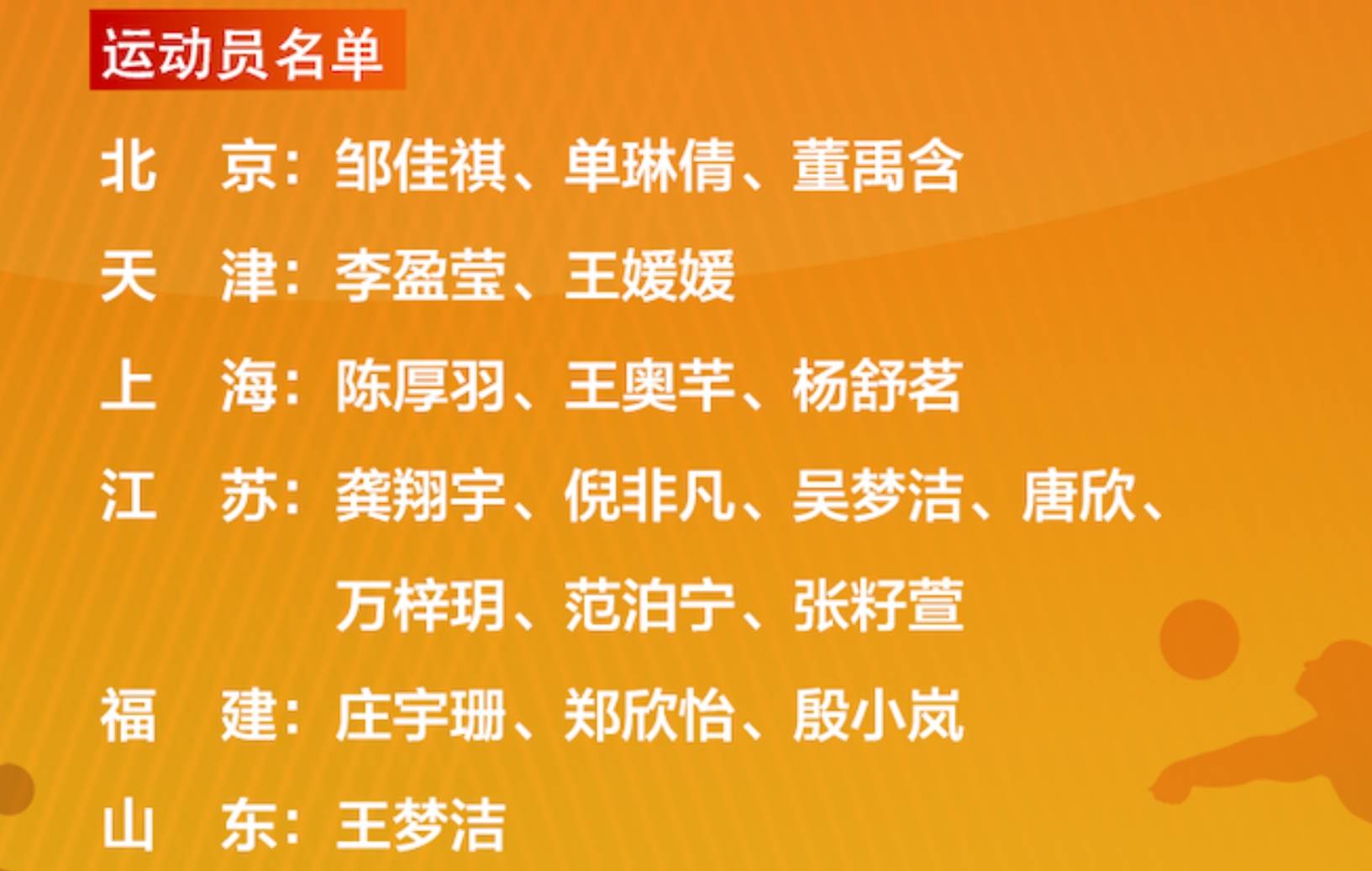 江苏女排队品名单(江苏女排队员最新名单及号码)